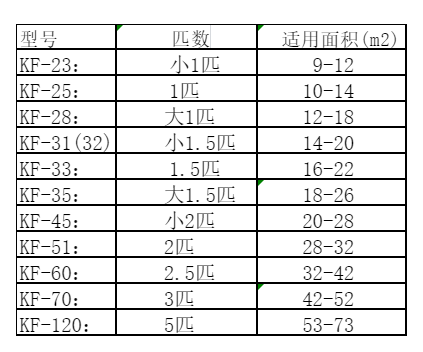 五峰空调维修
